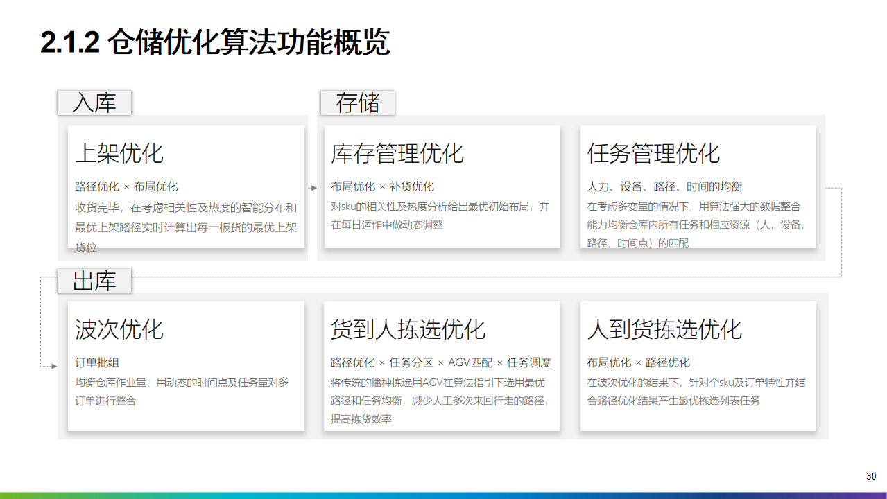 2022年十四五工业4.0智能制造业数字化转型解决方案（附PPT全文）