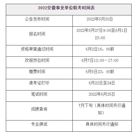 「安徽博学」2022年度安徽省事业单位联考滁州市及县区共招428人