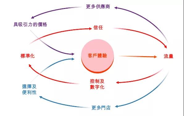 途虎养车要上市：卖轮胎起家，年入百亿