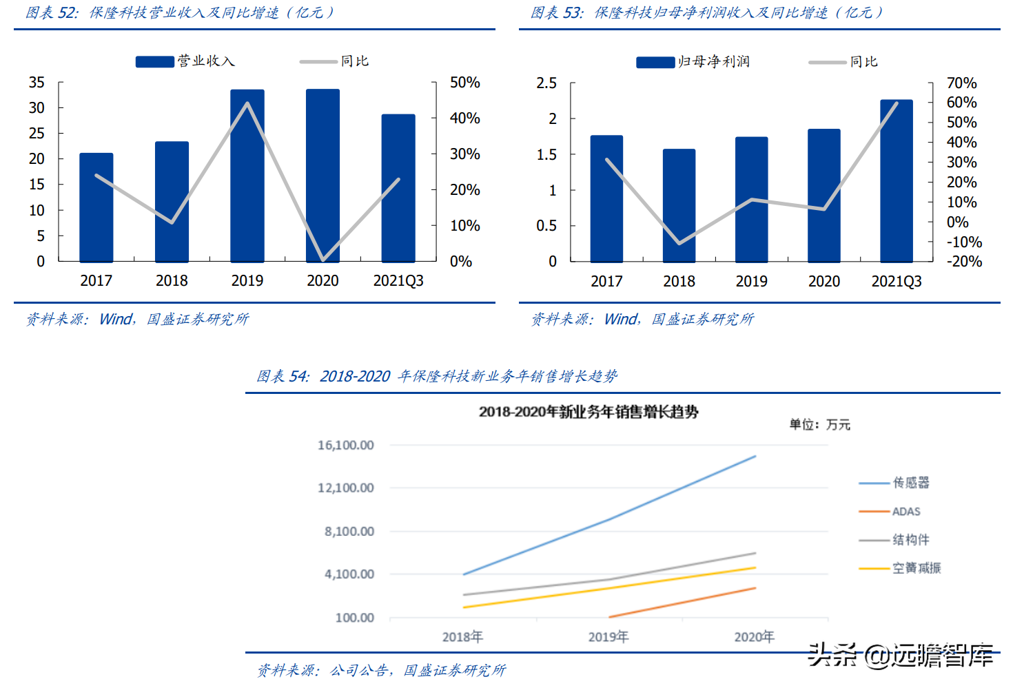 空气悬架：电动智能催化，外资垄断格局打开，行业迎来国产化元年