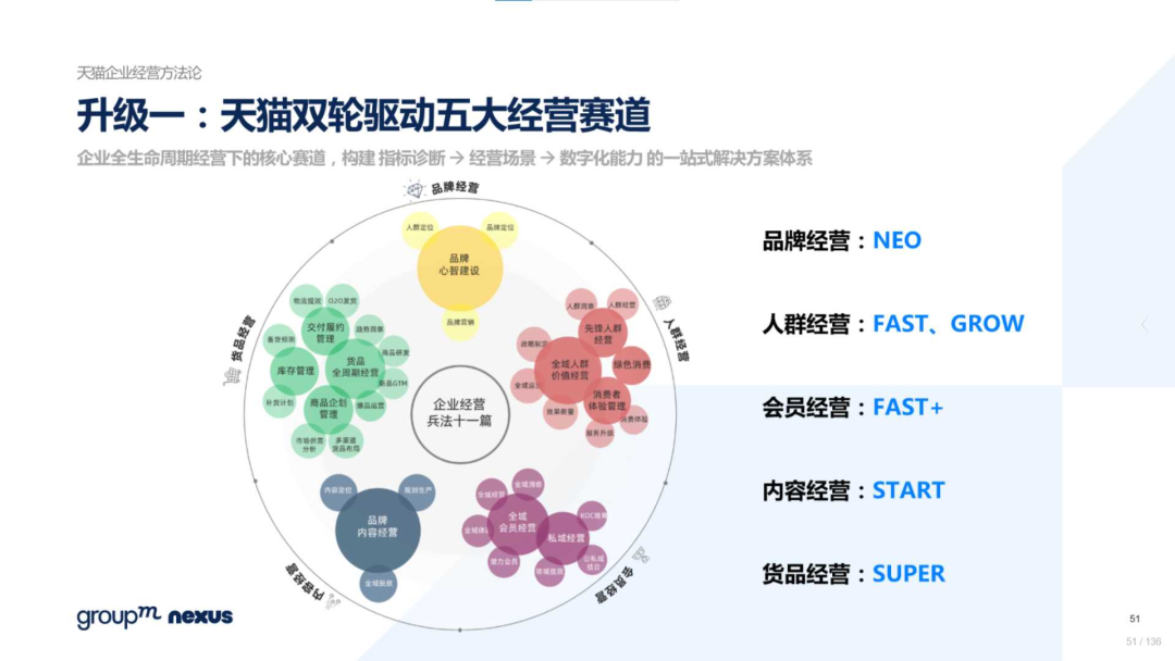 复盘618：2022年618电商营销全景洞察