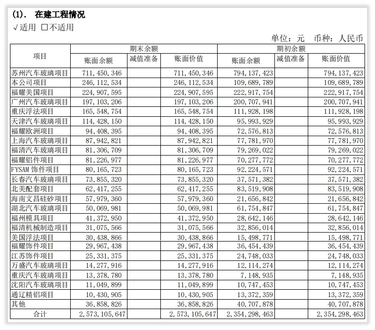 福耀玻璃的未来成长在哪里？