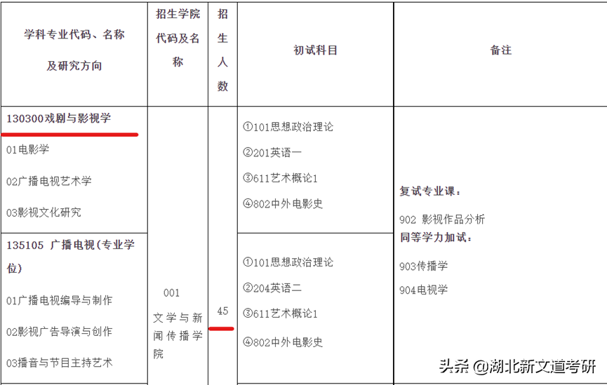 一志愿常年招不满，艺术考研强烈推荐这几所院校