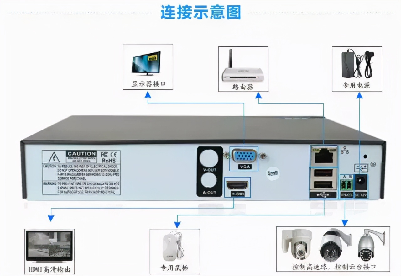 视频监控系统比较常见的故障，肯定会到这问题