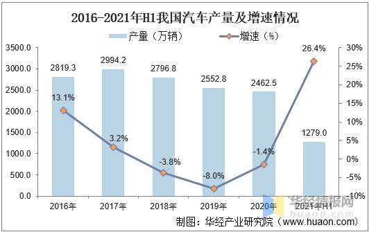 2021年中国工业机器人行业现状分析，国产工业机器人发展空间巨大