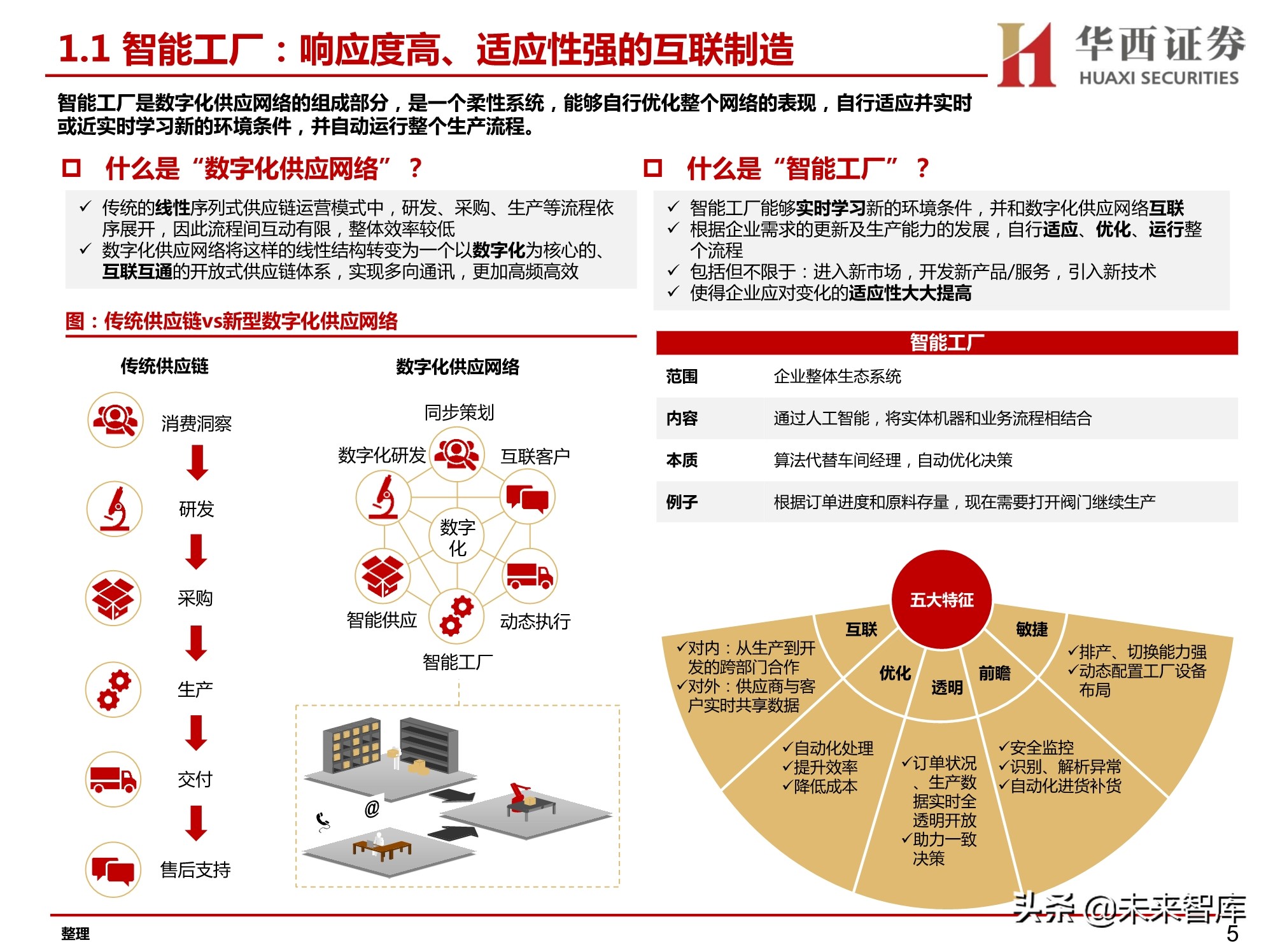 汽车智能工厂专题研究：智能工厂降本增效，自动化设备稳健发展