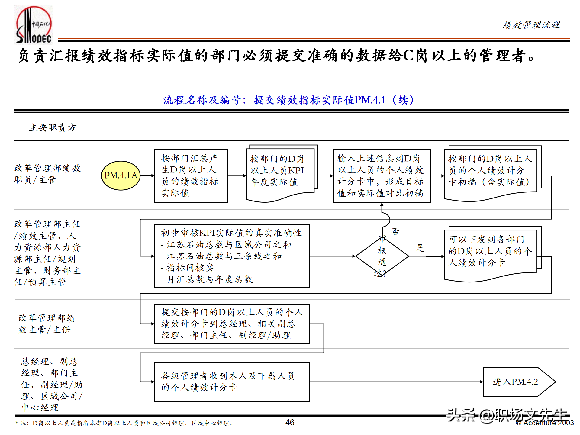 绩效管理培训的总体策略，55页埃森哲公司绩效管理体系培训计划