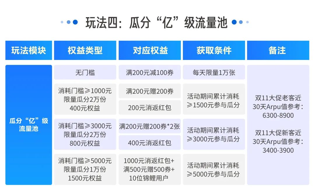 百亿流量在线派送，中小商家将在巨量千川3.8女王节迎来新突破