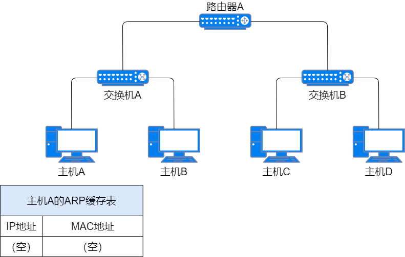 71张图详解IP 地址、IP 路由、分片和重组、三层转发、ARP、ICMP