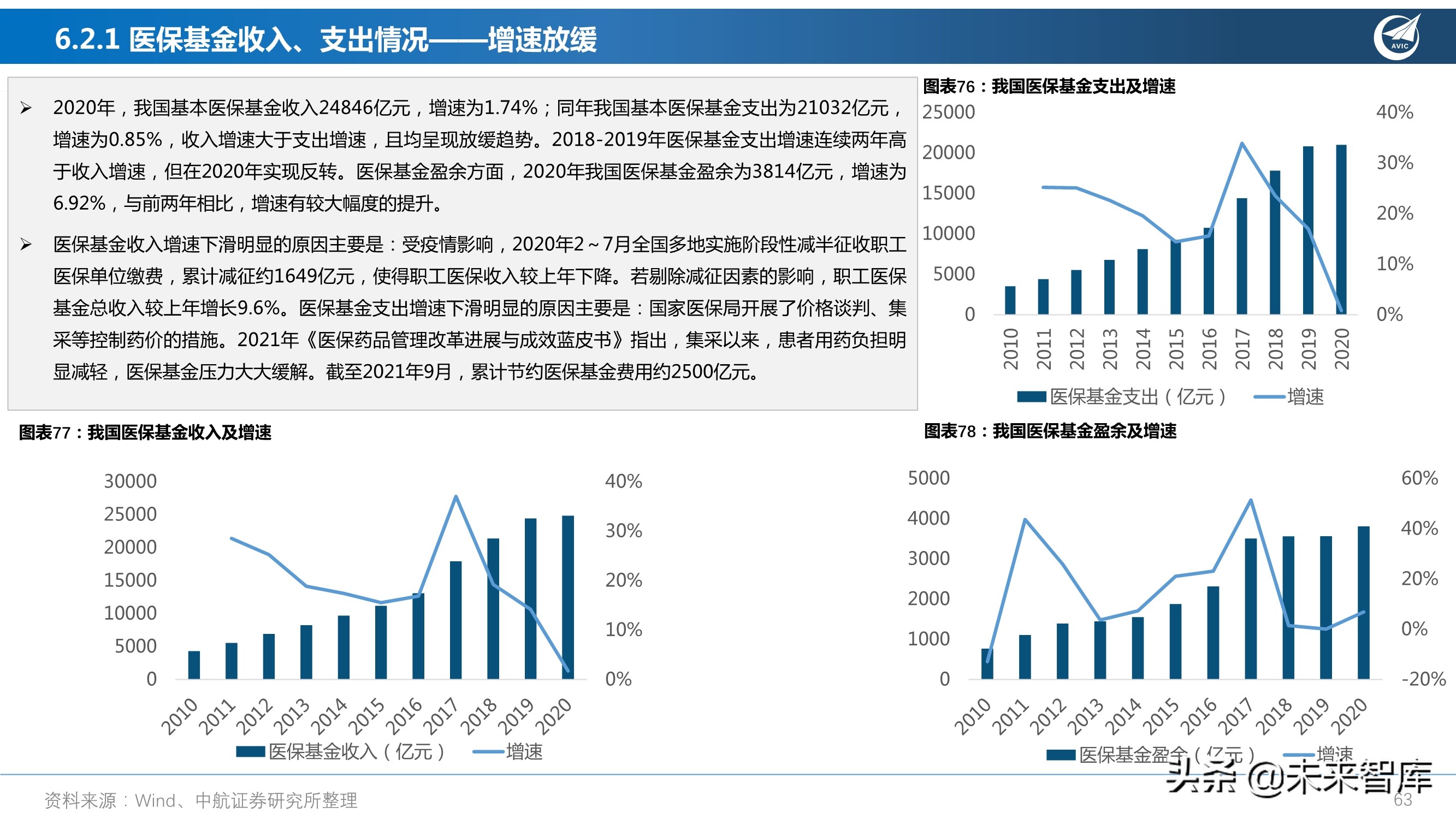 医药行业研究及2022年度策略报告：从繁荣到平淡，守正出奇
