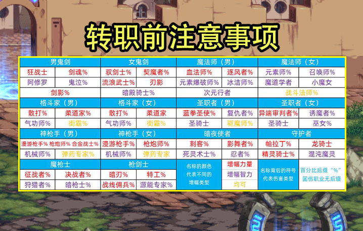 DNF：最值得转职的职业！剑魂新晋亲儿子无疑，剑帝下水道有救了