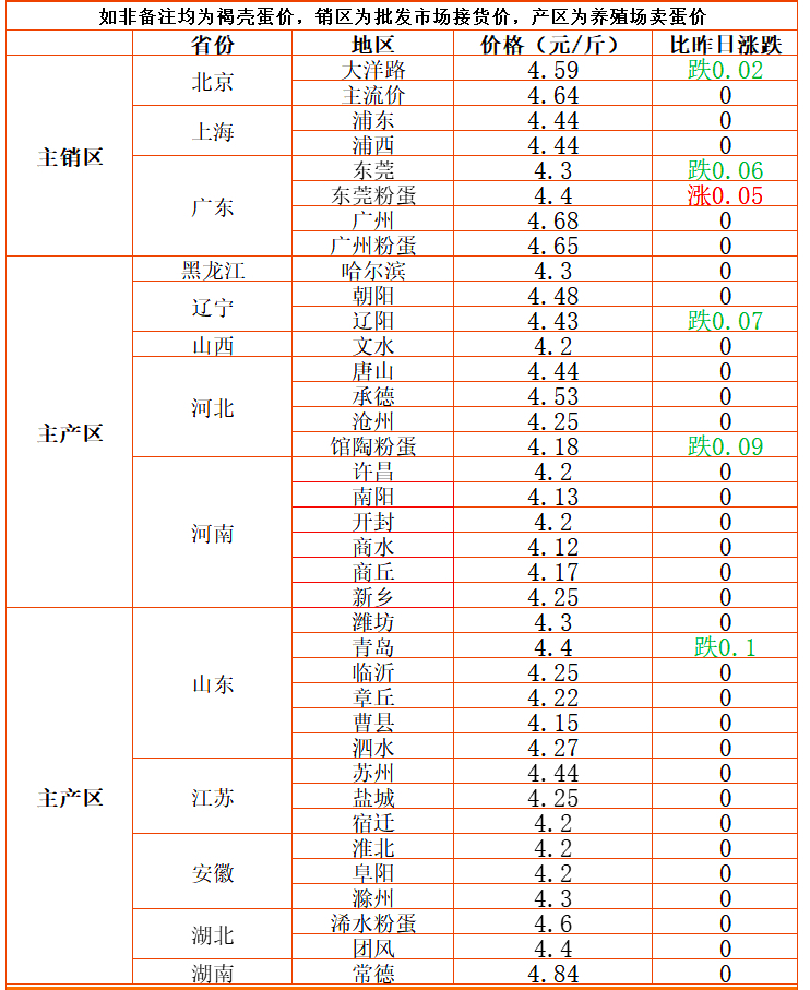 平原今日生猪价格（今日生猪价格一览表）