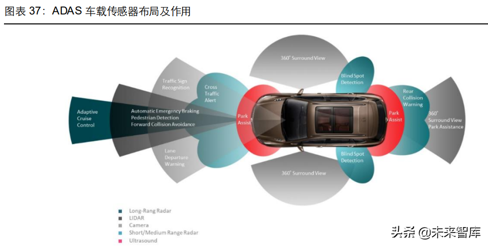 消费电子及半导体产业深度研究：5G渗透率提升，半导体自主可控