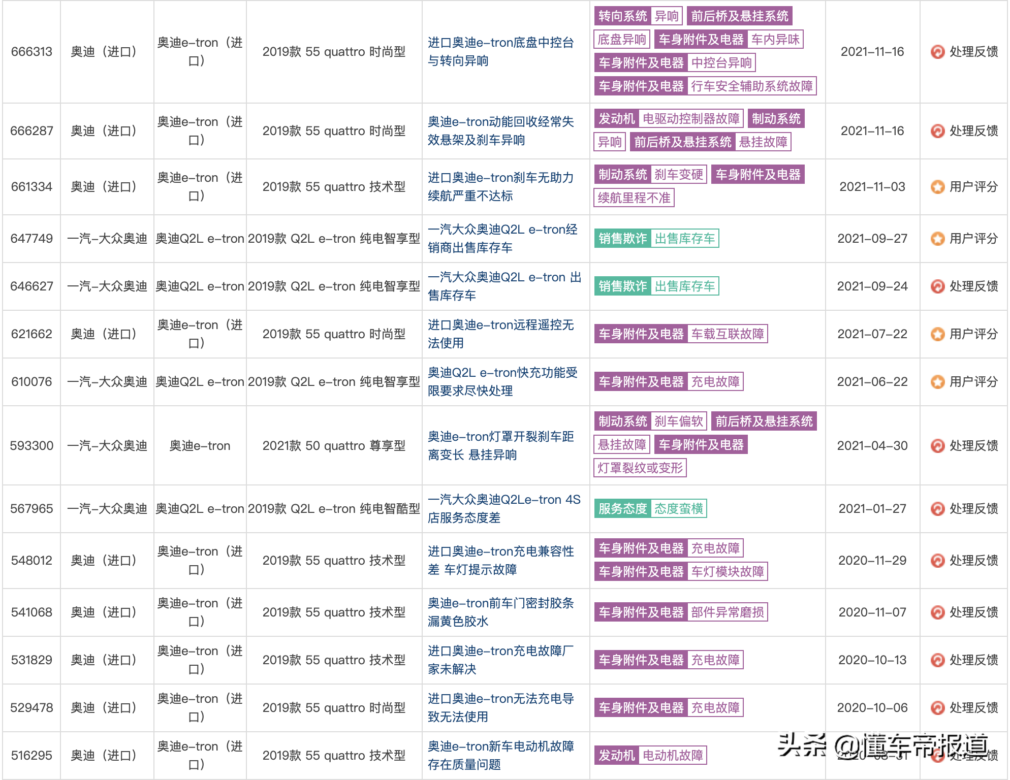 深度｜“油改电”是祸端？68名奔驰EQC车主的“痛”还戳中了谁