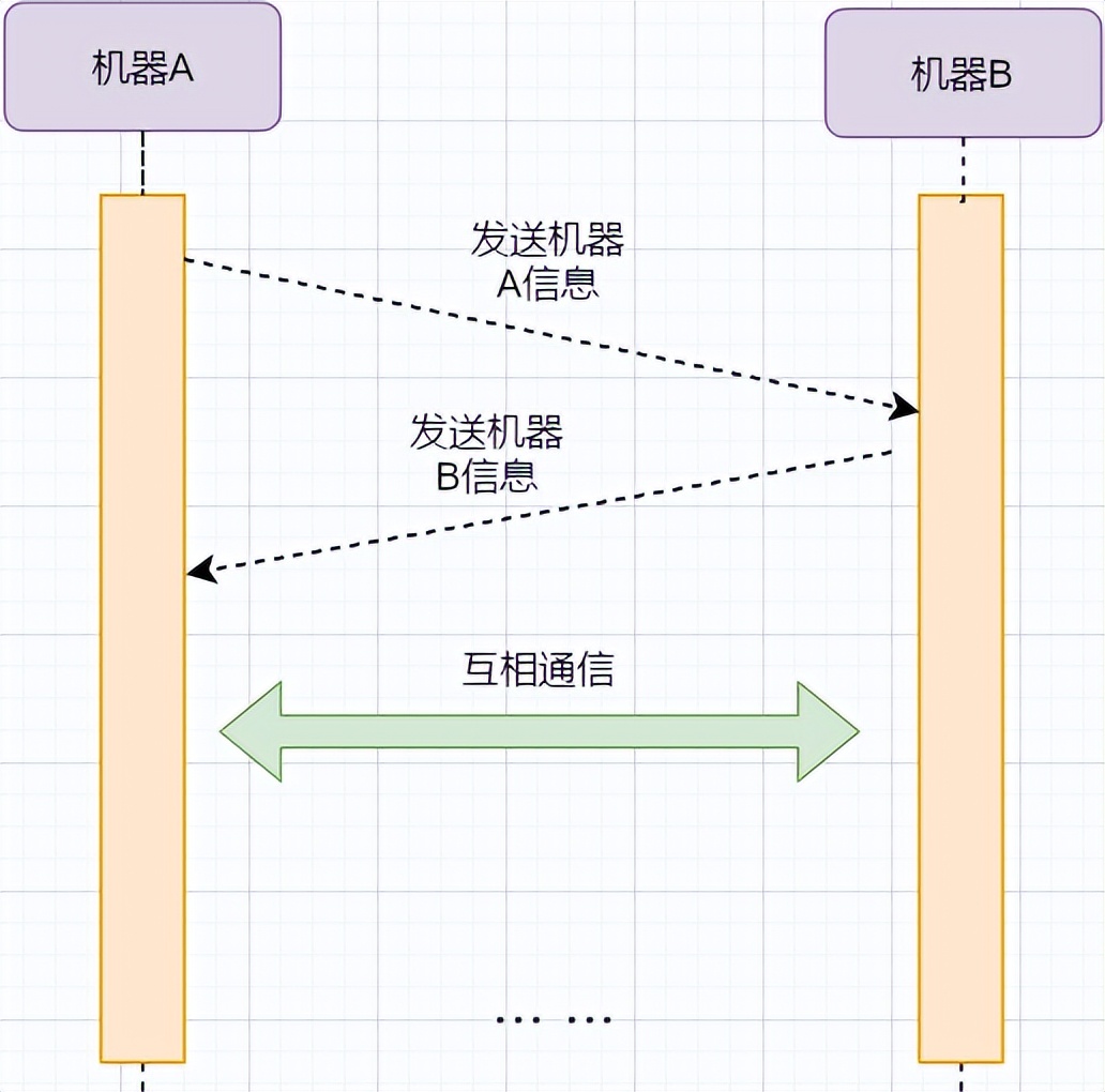 掌握这28张图，面试再也不怕被问TCP知识了