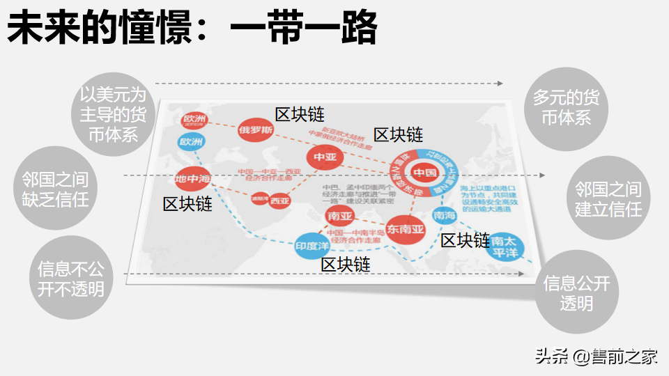 区块链在日常生活中应用报告.精选「PPT」