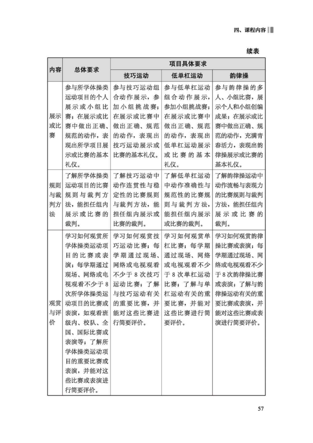 先睹为快！2022年版义务教育体育与健康课程标准