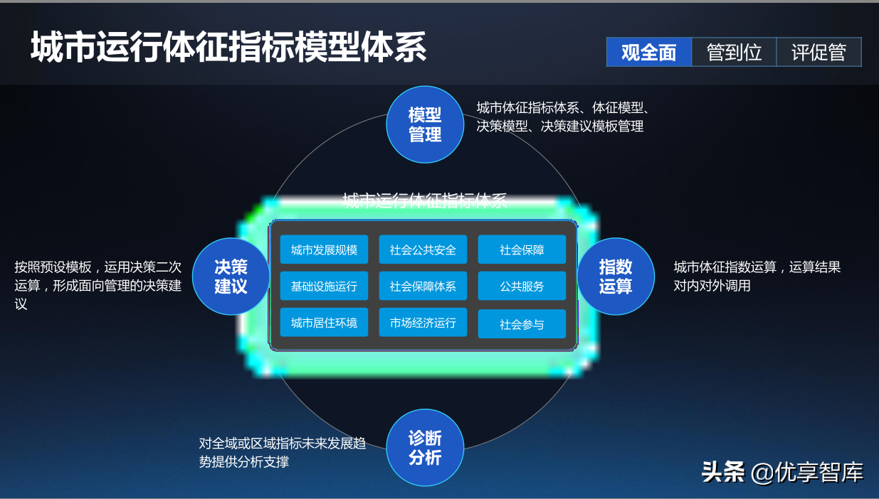 一网统管基层城市治理建设方案