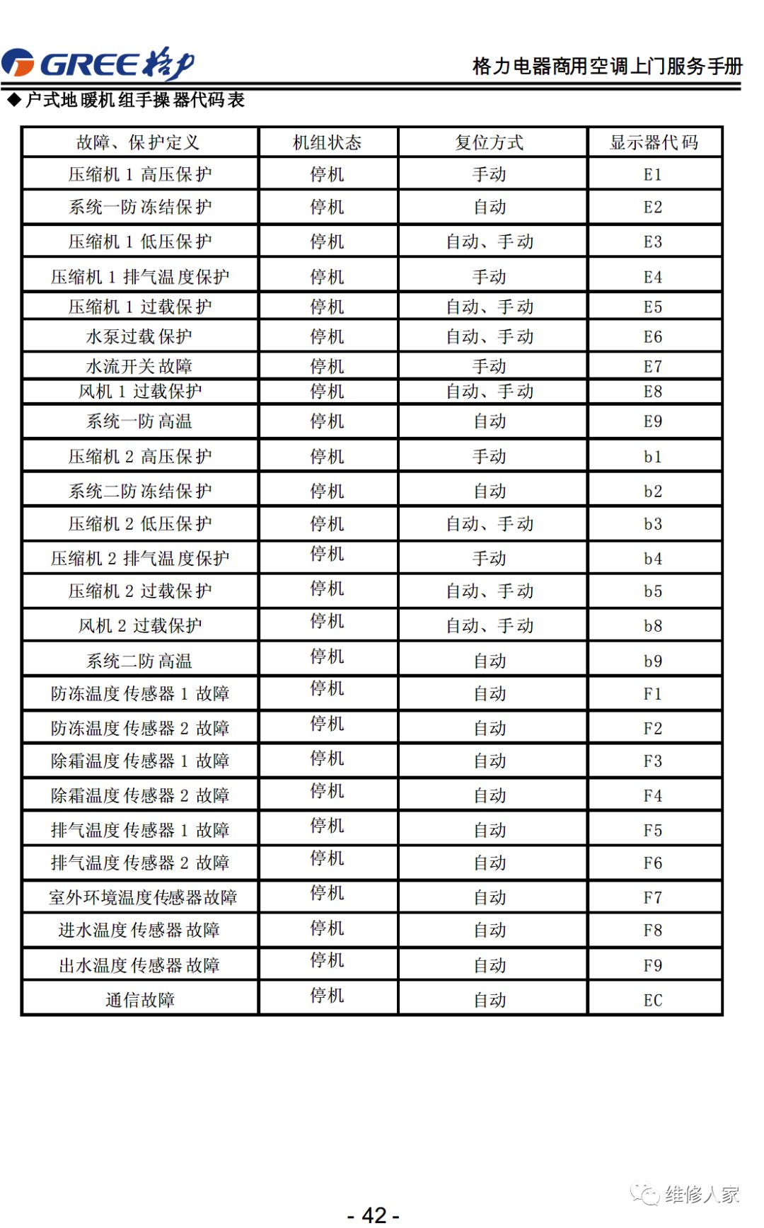 格力售后服務手冊大全(連載1)