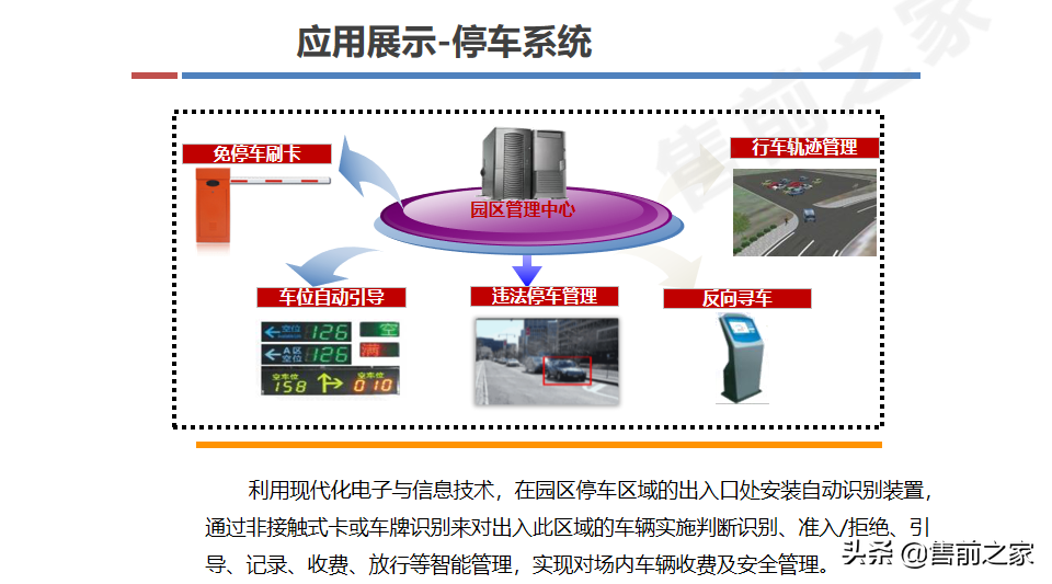 互联网.智慧园区整体规划方案精选（PPT）