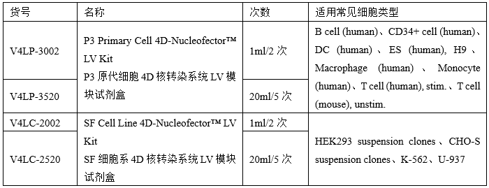 医药生物界米其林大师主推Nucleofector™核电转菜单