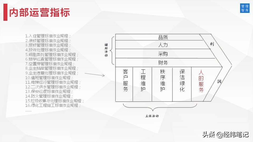 MTP管理培训计划：目标与计划管理（PPT57页）