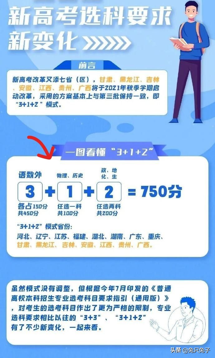 新高考的各门选科都对应了高校的哪些专业？