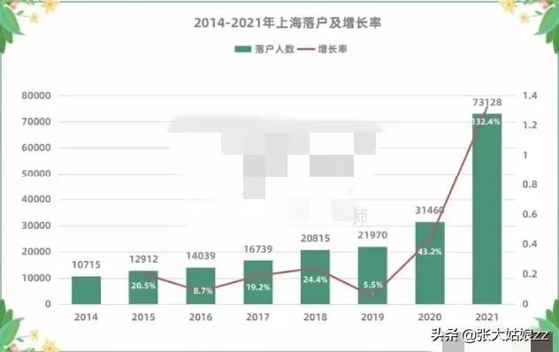 上海高考开始了，2489万人口，288所高校，考生却只有5万？