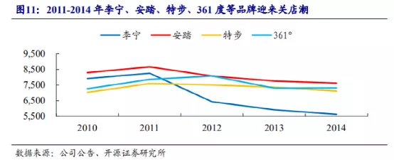 德尔惠和cba的篮球哪个好(安踏的逆袭：超李宁，战耐克，冲刺世界第一)