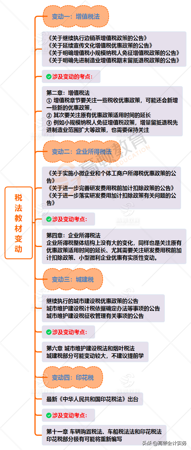 财政部发布通知，CPA考试又要变，注意这些知识点