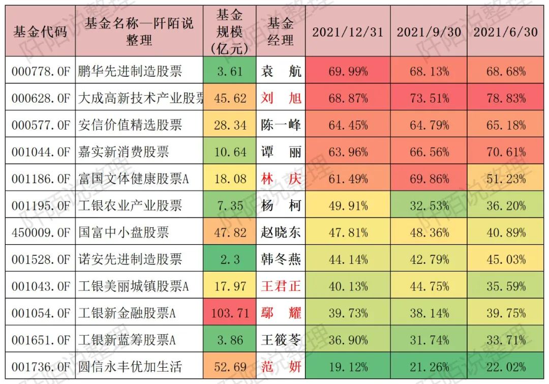 长期相对比较抗跌的16只普通股票型基金