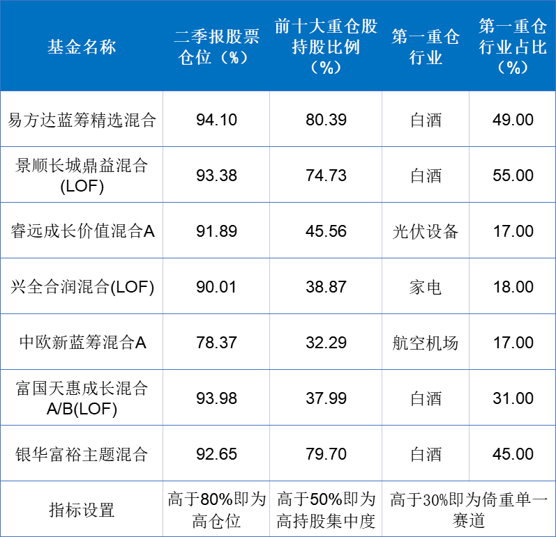 傅鹏博、谢治宇追买新能源？打不过就加入？