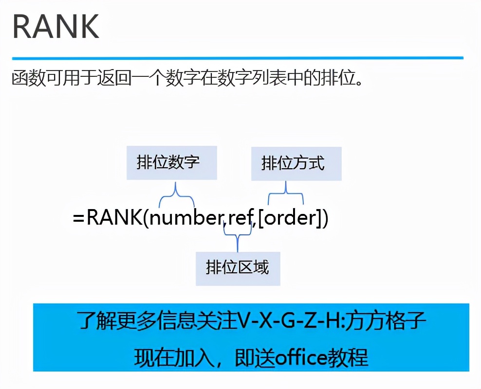 Excel排位函数RANK的使用方法