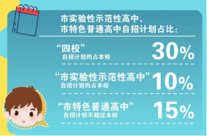 2022年上海中考招生方式巨变！史上最烧脑的细则，你都了解了吗？
