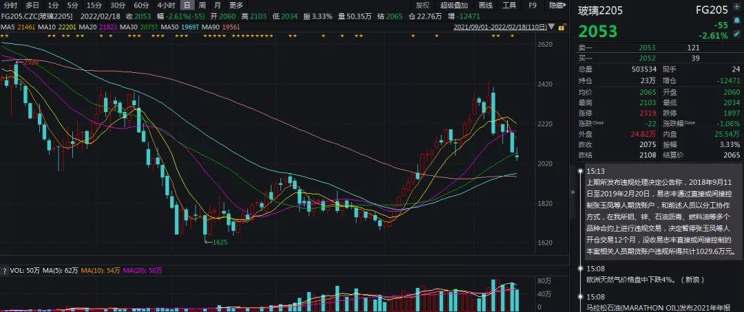 周线两连阴，玻璃形势已“危如累卵”？