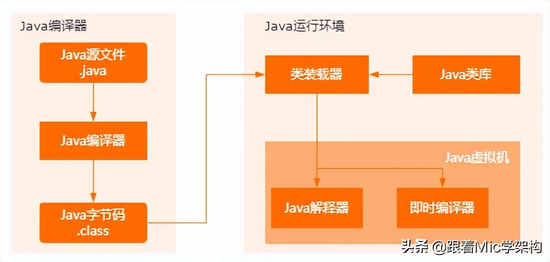 「面试普通人VS高手系列」什么是双亲委派？