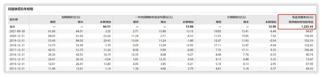福耀玻璃的未来成长在哪里？