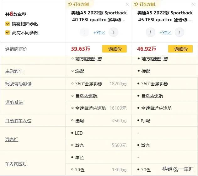 奥迪A5配置解读，五门、两门、敞篷，你更中意哪一款？