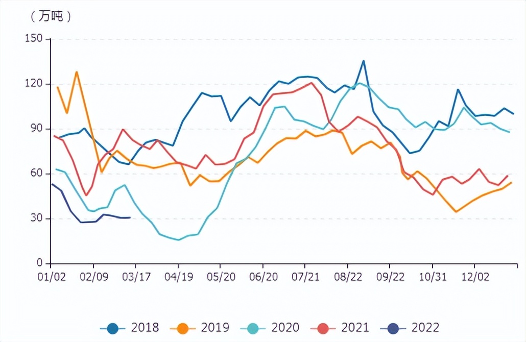 牛钱豆粕日报2022.3.24