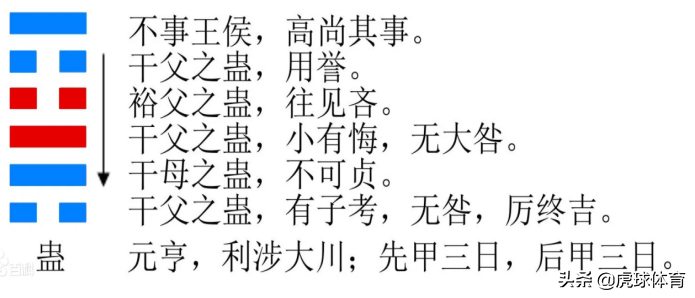 易经六十四卦：白话版（上）