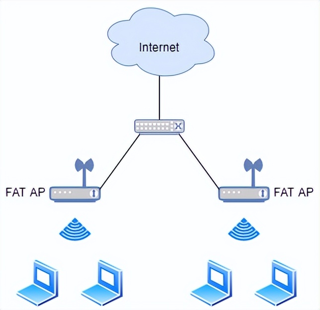 什么是 WiFi？WIFI通訊協(xié)議原理？和我一起來探討技術(shù)原理