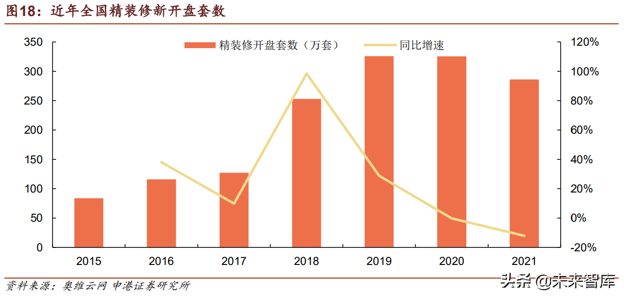 房地产行业专题报告：地产对关联产业链影响几何？