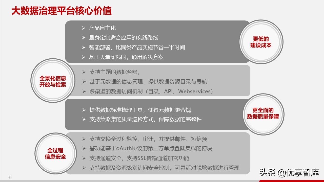 智慧政务数据中台及政务大数据建设与应用解决方案（77页PPT）