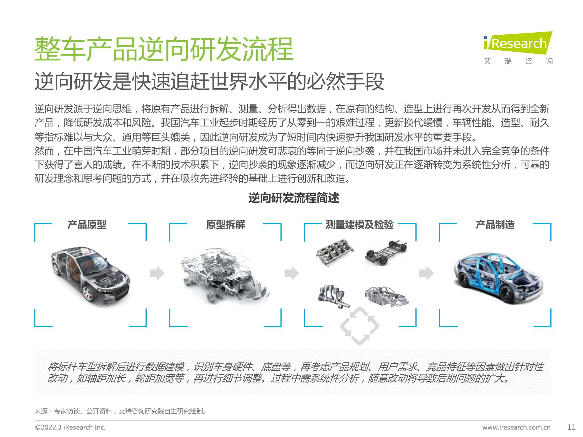 2022年中国车企数字化转型趋势系列研究报告之研发数字化篇