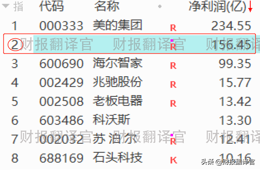 空调市占率全球第1,锂电+储能+芯片概念，股价拦腰斩断后突然放量
