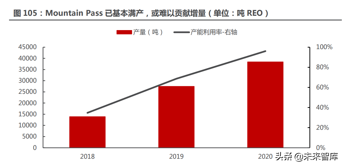 能源金属行业115页深度研究：拥抱能源革命的长周期增长机遇