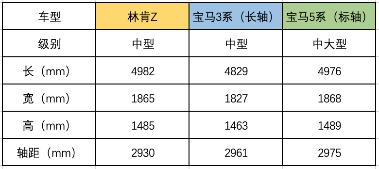 林肯Z对比宝马5系：花买3系的钱，拥有超过5系的体验？