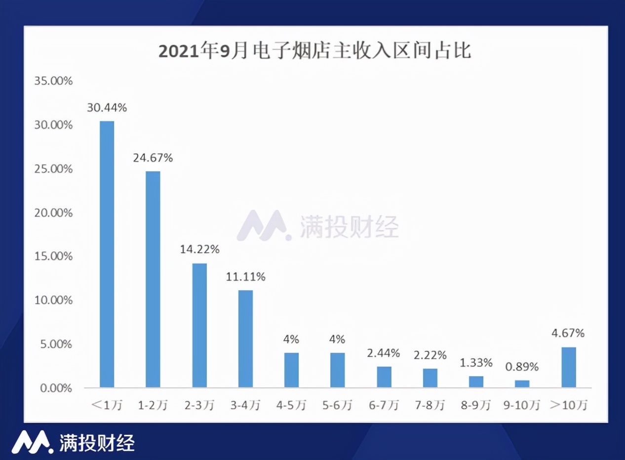 “谁来管”之后，是“怎么管”，电子烟百亿市场迎来巨变