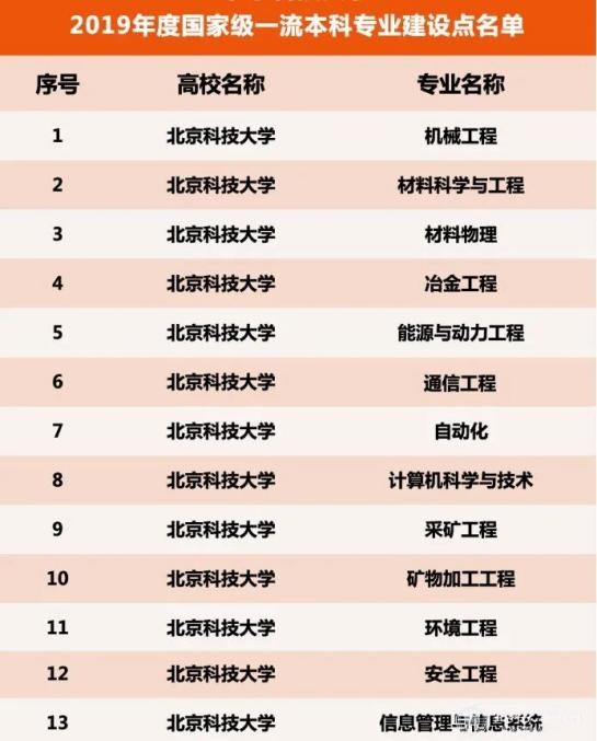 北京这所高校：直属教育部，实力超强！走出41位院士校友，8个学科世界百强！