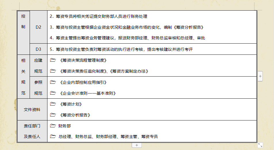 企业内控控制不好？聪明的财务都是这样做的，一套管理手册搞定